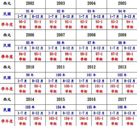 78年是什麼年|民國年份、西元年份、日本年號、中國年號、歲次對照。